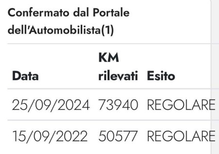 Renault Scenic 1.5 dci 110 cv   2018 