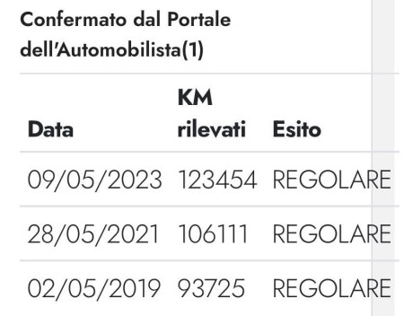 Toyota Rav4 2.2 d4d 150 cv  Crossover 2011 