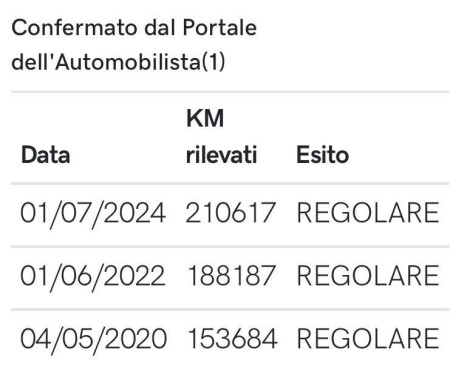 Fiat Sedici  1.9 multijet 120 cv  2008 