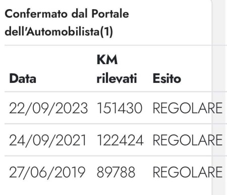 Citroen Berlingò 1.6 hdi 90 cv  Cargo 2013 