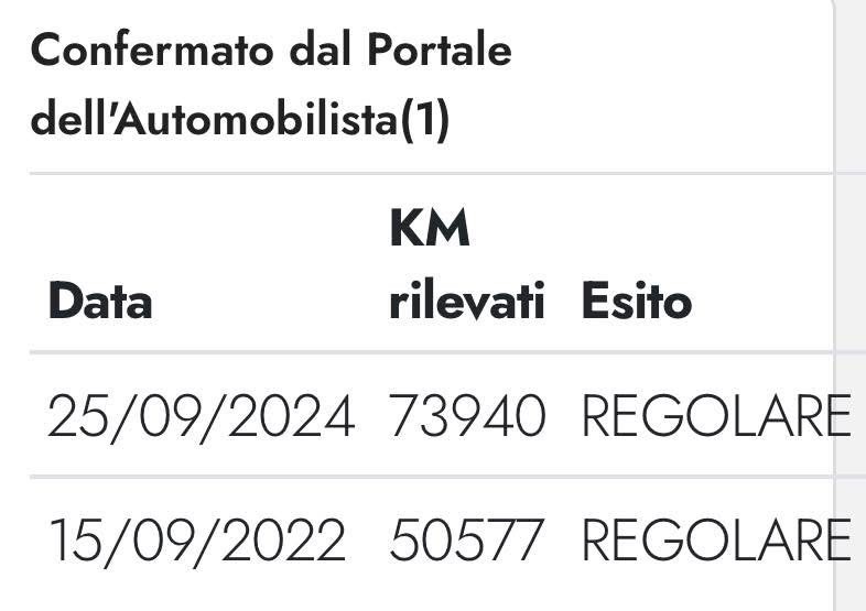 Renault Scenic 1.5 dci 110 cv   2018 
