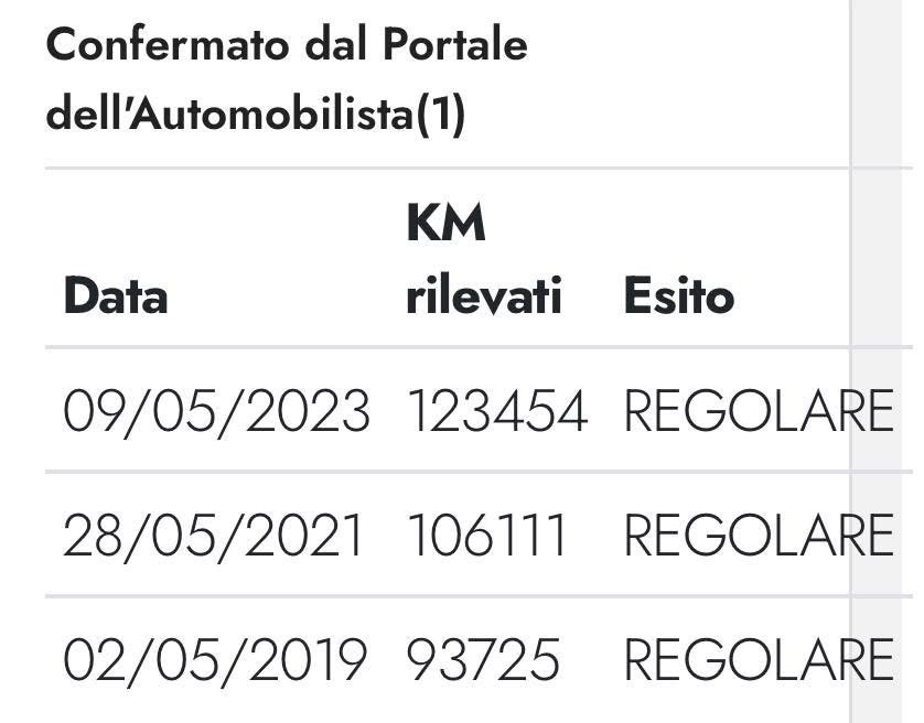 Toyota Rav4 2.2 d4d 150 cv  Crossover 2011 