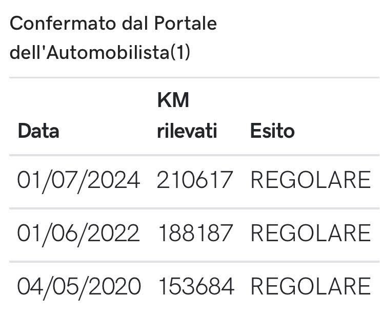 Fiat Sedici  1.9 multijet 120 cv  2008 