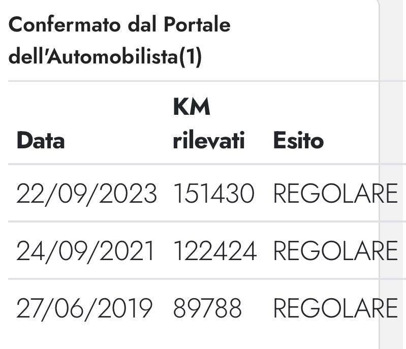 Citroen Berlingò 1.6 hdi 90 cv  Cargo 2013 
